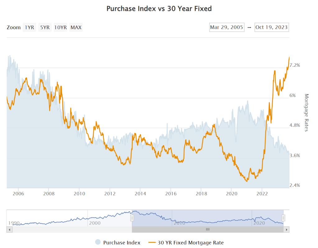 Courtesy of MortgageNewsDaily.com